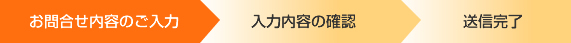 お問合せのご入力→入力内容の確認→送信完了